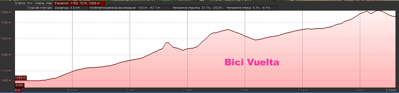 images/CIM/2012/BICI VUELTA_correcuita.jpg